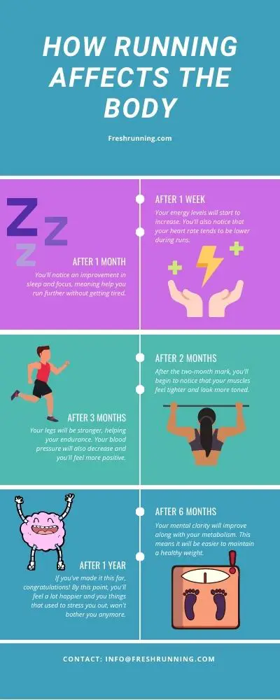 how running affects the body infographic