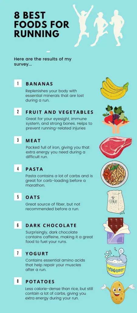 best foods for running and their benefits infographic